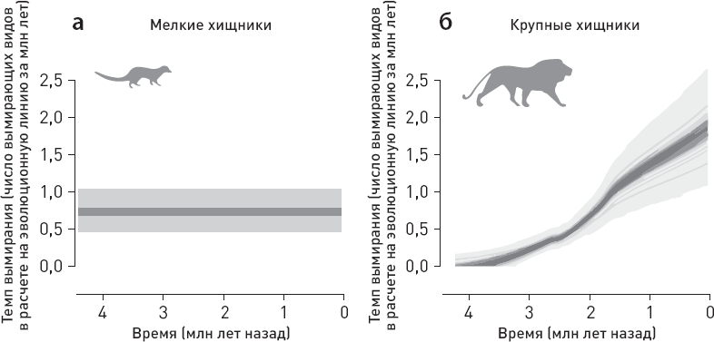 Кости, гены и культура - i_011.png