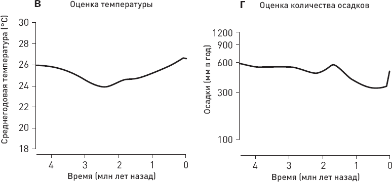 Кости, гены и культура - i_012.png