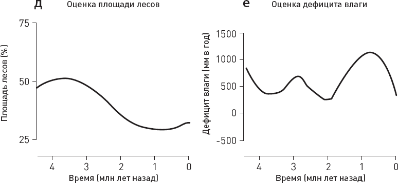 Кости, гены и культура - i_013.png