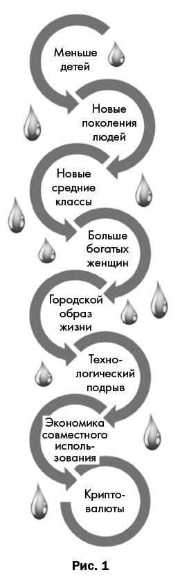 2030. Как современные тренды влияют друг на друга и на наше будущее - i_002.jpg