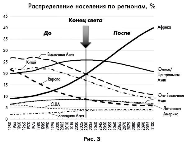 2030. Как современные тренды влияют друг на друга и на наше будущее - i_004.jpg