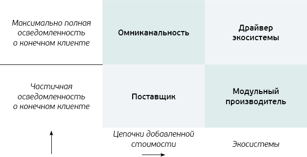 Ключевые идеи книги: Цифровая трансформация бизнеса. Изменение бизнес-модели для организации нового поколения. Питер Вайл, Стефани Ворнер - i_001.png