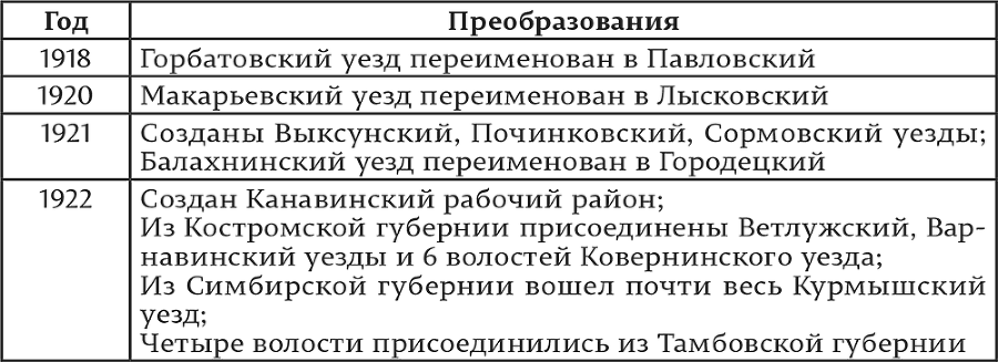 «В порядке обязательном и добровольном». Опубликованные источники по истории государственного страхования в Нижегородской губернии в 20-х гг. ХХ в. - i_002.png