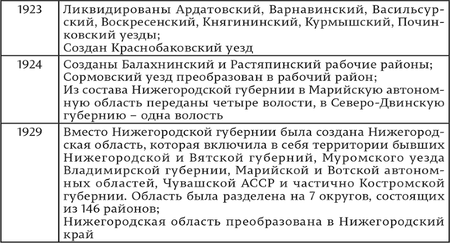 «В порядке обязательном и добровольном». Опубликованные источники по истории государственного страхования в Нижегородской губернии в 20-х гг. ХХ в. - i_003.png