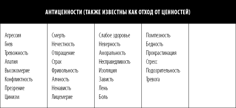 Формула гармоничной жизни. Как стать богатым и счастливым, следуя за своей мечтой - i_003.png