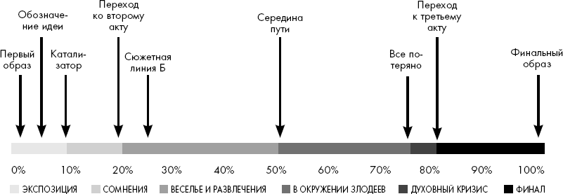 Спасите котика! Всё, что нужно для написания романа - i_002.png