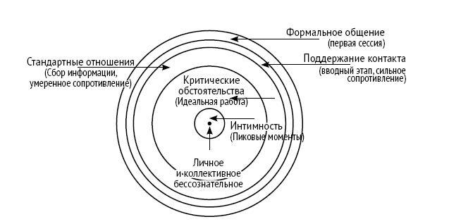 Настольная книга психолога: мастерство общения с клиентом - i_002.jpg