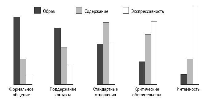 Настольная книга психолога: мастерство общения с клиентом - i_003.jpg