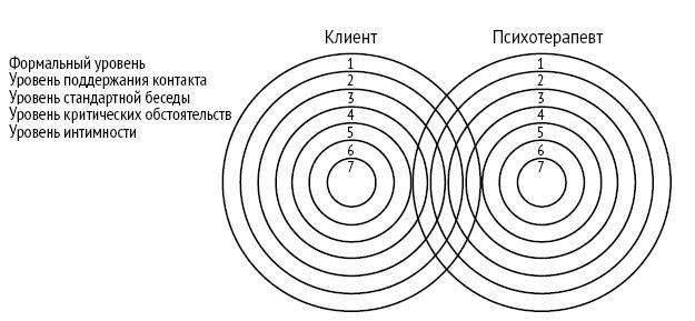 Настольная книга психолога: мастерство общения с клиентом - i_004.jpg