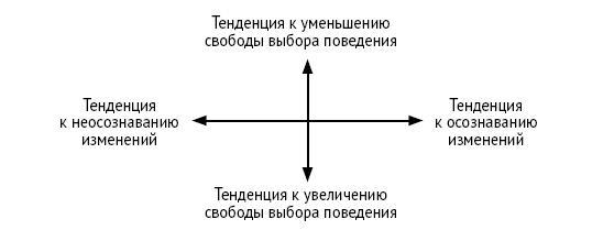 Настольная книга психолога: мастерство общения с клиентом - i_008.jpg