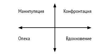 Настольная книга психолога: мастерство общения с клиентом - i_009.jpg