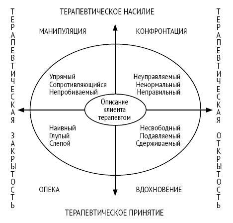 Настольная книга психолога: мастерство общения с клиентом - i_010.jpg