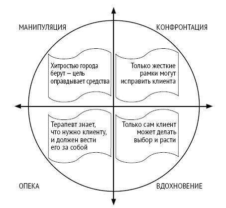 Настольная книга психолога: мастерство общения с клиентом - i_011.jpg