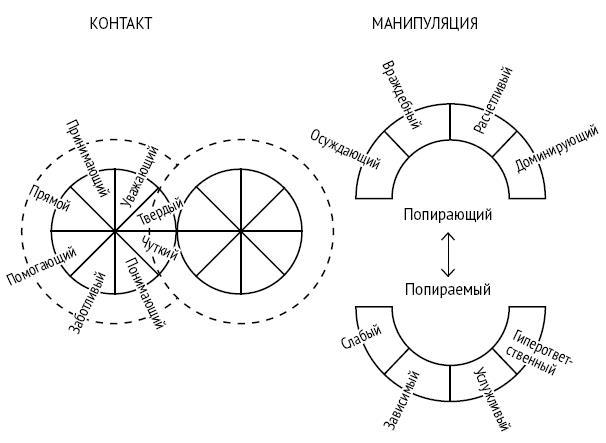 Настольная книга психолога: мастерство общения с клиентом - i_012.jpg