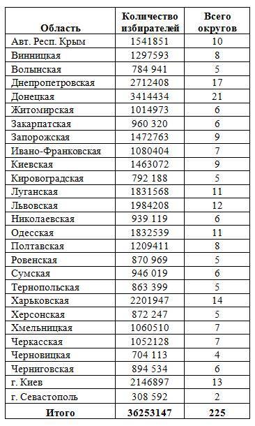 Избирательная кампания на мажоритарном округе: поиск решений - _0.jpg