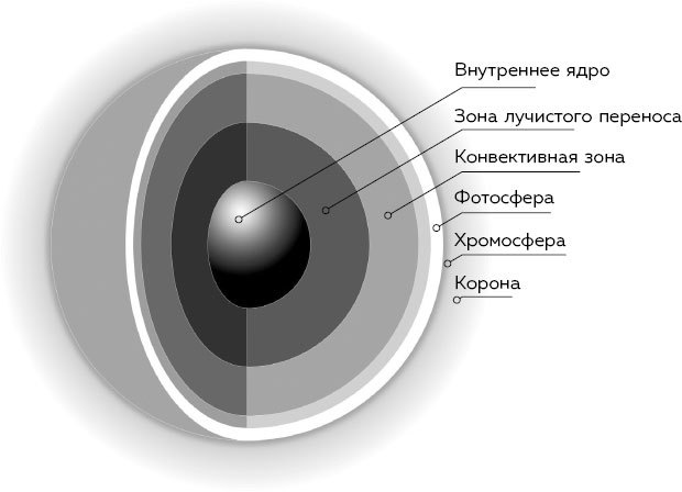 Чем пахнет дождь? Ясные ответы на туманные вопросы о климате и погоде - i_001.jpg