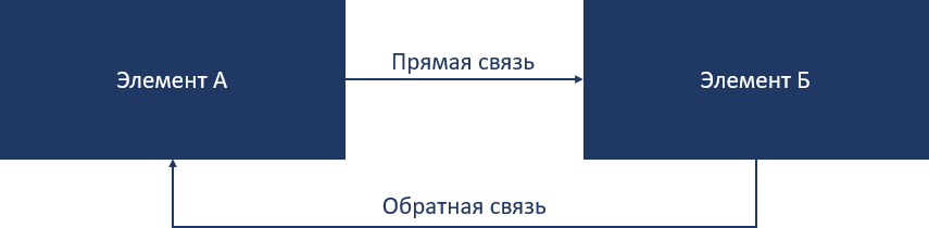 Адаптируйся или умирай! 21 атрибут адаптивной организации. Путеводитель по лучшим практикам успешных и жизнеспособных компаний - i_002.png