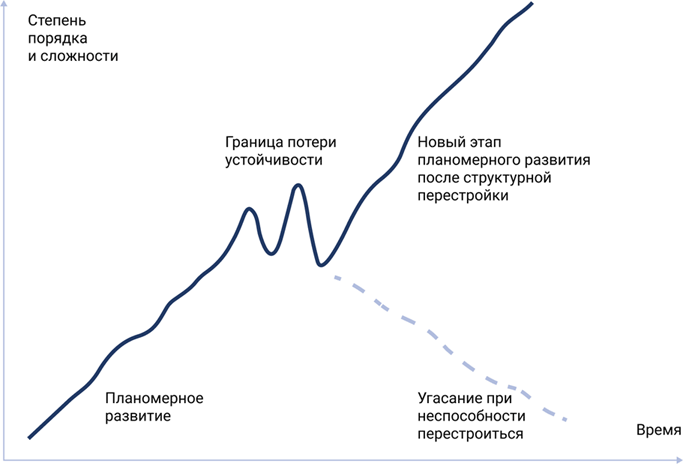Адаптируйся или умирай! 21 атрибут адаптивной организации. Путеводитель по лучшим практикам успешных и жизнеспособных компаний - i_008.png