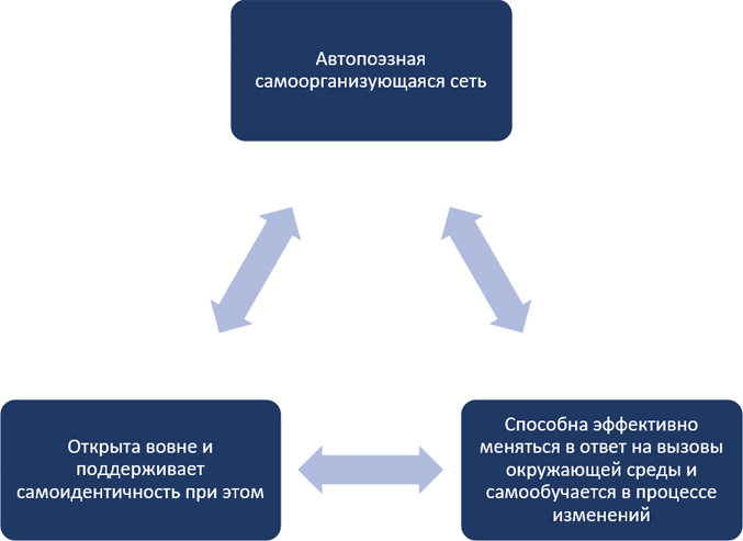 Адаптируйся или умирай! 21 атрибут адаптивной организации. Путеводитель по лучшим практикам успешных и жизнеспособных компаний - i_010.png