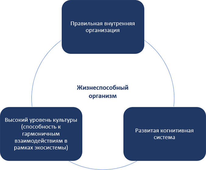 Адаптируйся или умирай! 21 атрибут адаптивной организации. Путеводитель по лучшим практикам успешных и жизнеспособных компаний - i_011.png