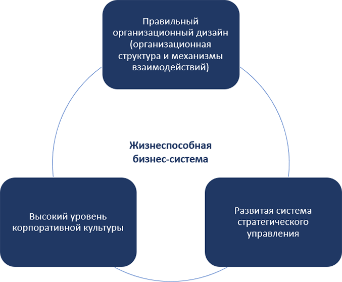 Адаптируйся или умирай! 21 атрибут адаптивной организации. Путеводитель по лучшим практикам успешных и жизнеспособных компаний - i_012.png