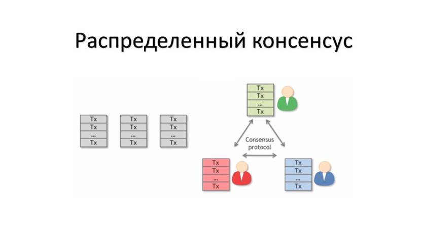 Введение в технологию Блокчейн - _22.jpg