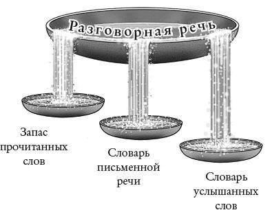 Руководство по чтению вслух. Настольная книга для любящих родителей, заботливых бабушек и дедушек и умных воспитателей - i_008.jpg