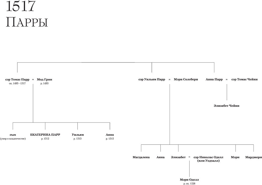 Шестая жена. Роман о Екатерине Парр - i_003.png