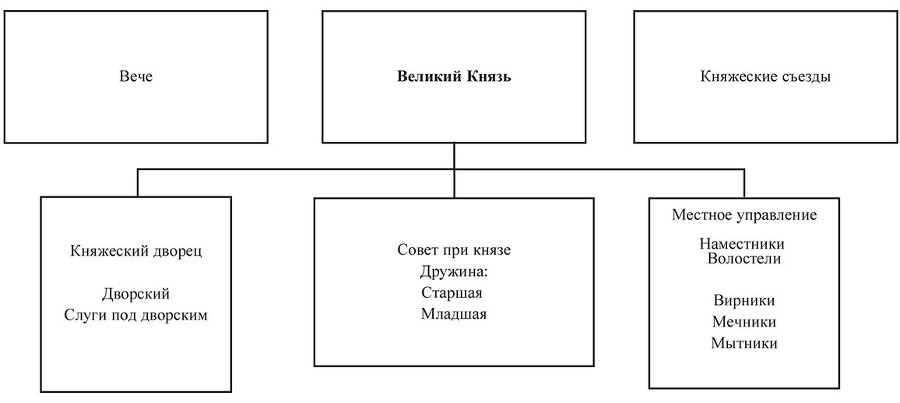 История государства и права России. Авторский курс - i_003.jpg