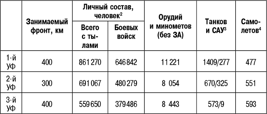 «Котёл» Хубе. Проскуровско-Черновицкая операция 1944 года - i_006.png