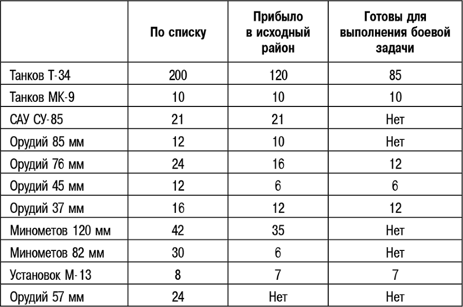 «Котёл» Хубе. Проскуровско-Черновицкая операция 1944 года - i_011.png