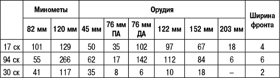 «Котёл» Хубе. Проскуровско-Черновицкая операция 1944 года - i_017.png