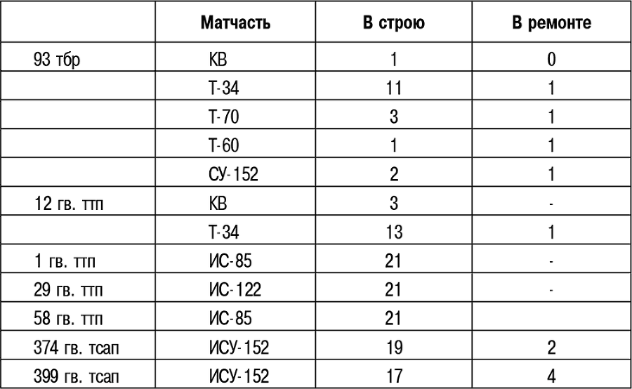 «Котёл» Хубе. Проскуровско-Черновицкая операция 1944 года - i_018.png