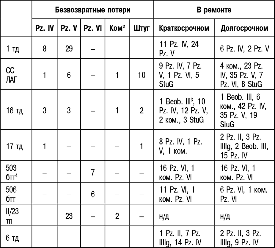 «Котёл» Хубе. Проскуровско-Черновицкая операция 1944 года - i_020.png