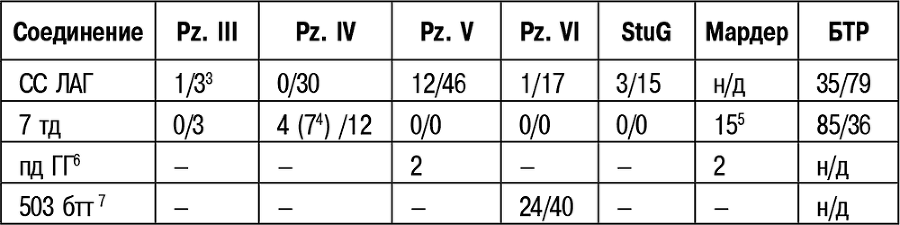 «Котёл» Хубе. Проскуровско-Черновицкая операция 1944 года - i_022.png