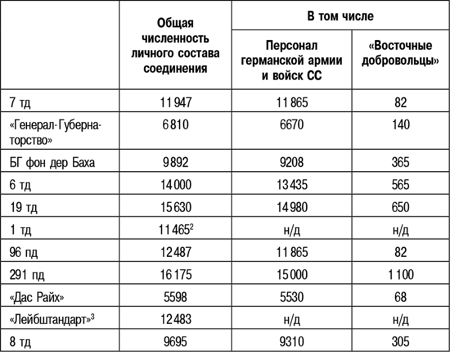 «Котёл» Хубе. Проскуровско-Черновицкая операция 1944 года - i_024.png