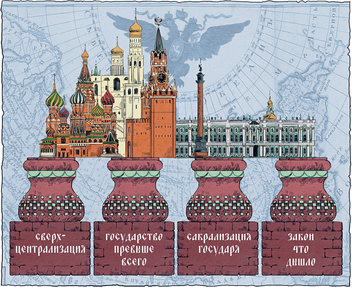 После тяжелой продолжительной болезни. История Российского государства. Время Николая II - i_001.png
