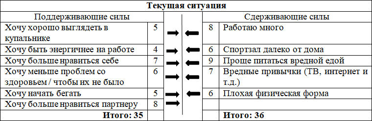 Техники коучинга высокой эффективности - i_001.png