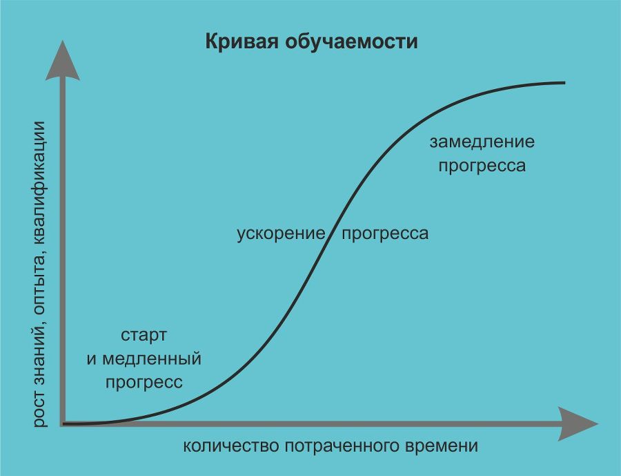 Untitled.wav. Книга про то, как делать музыку в провинции - _0.jpg