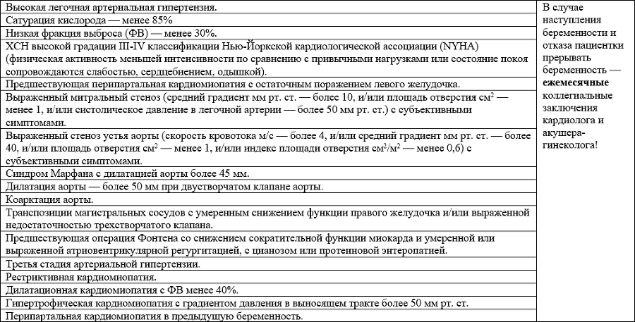 Как лечить сердечные заболевания у беременных. Кратко, емко и по делу - i_001.png