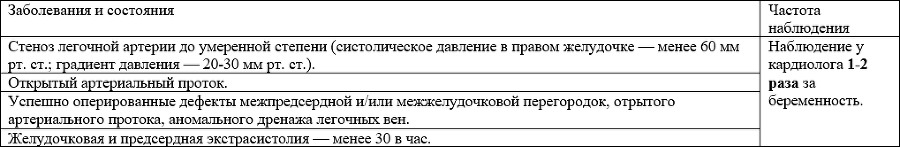 Как лечить сердечные заболевания у беременных. Кратко, емко и по делу - i_002.png