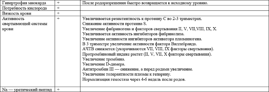 Как лечить сердечные заболевания у беременных. Кратко, емко и по делу - i_006.png