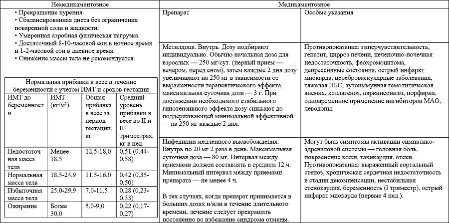 Как лечить сердечные заболевания у беременных. Кратко, емко и по делу - i_008.png