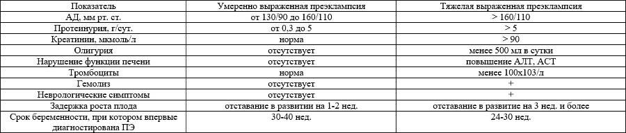 Как лечить сердечные заболевания у беременных. Кратко, емко и по делу - i_011.png