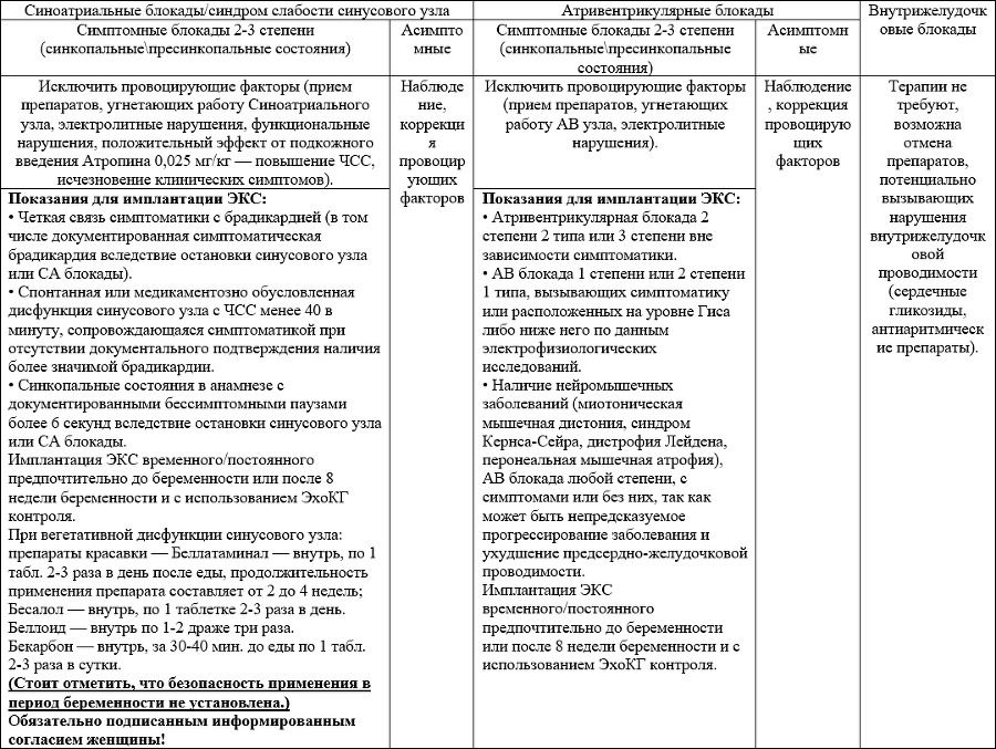 Как лечить сердечные заболевания у беременных. Кратко, емко и по делу - i_013.png