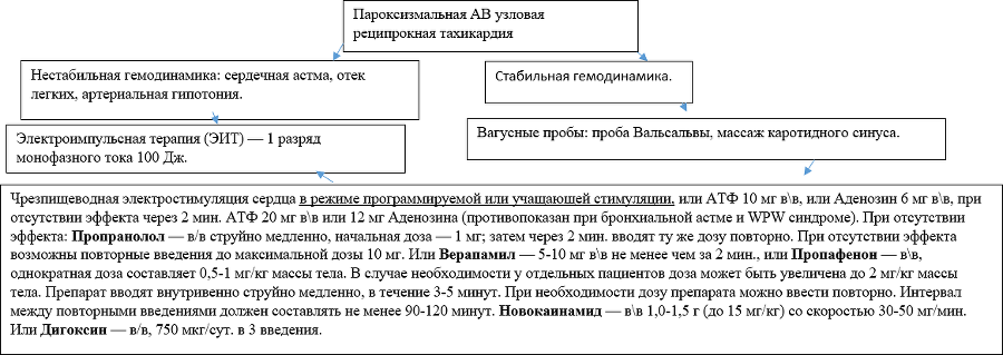 Как лечить сердечные заболевания у беременных. Кратко, емко и по делу - i_014.png