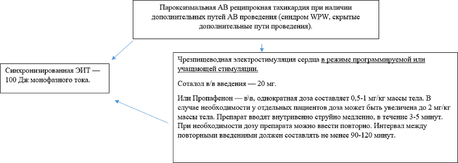 Как лечить сердечные заболевания у беременных. Кратко, емко и по делу - i_015.png