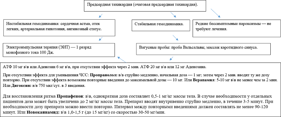 Как лечить сердечные заболевания у беременных. Кратко, емко и по делу - i_016.png