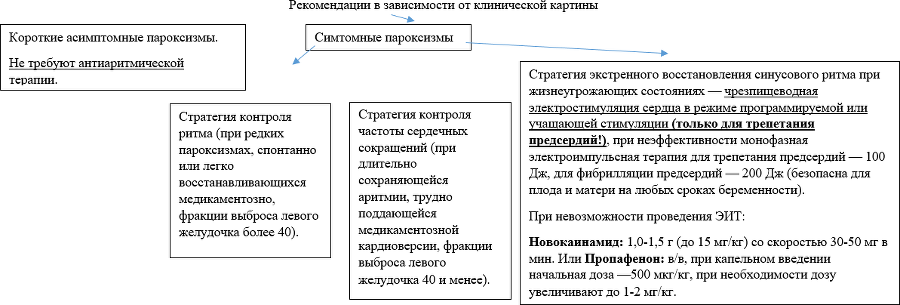 Как лечить сердечные заболевания у беременных. Кратко, емко и по делу - i_019.png