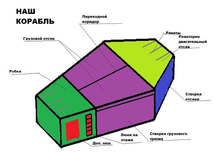 Как построить звездолёт 3 (СИ) - img4.jpg